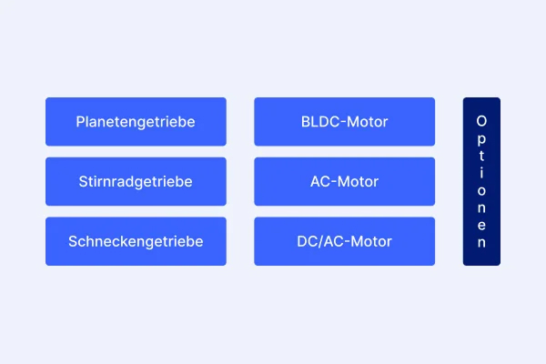 Darstellung verschiedener Getriebe- und Motortypen von b-drives
